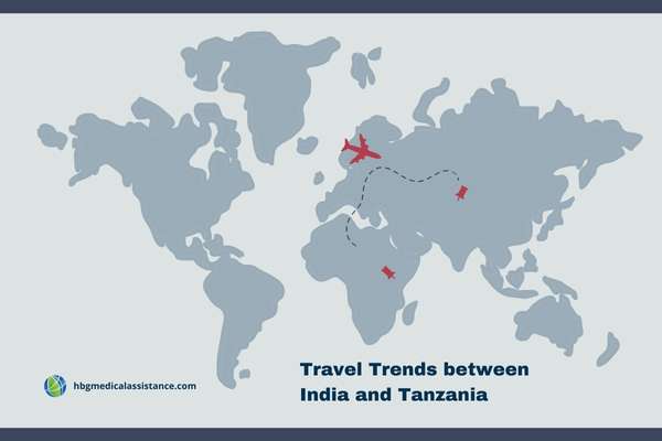 Travel Trends b/w india and tanzania